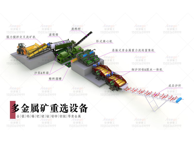 細沙回收脫水一體機應(yīng)用于多金屬礦重選